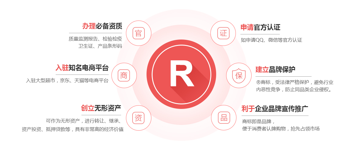 梁溪商标注册的作用